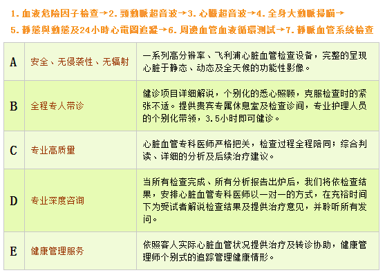 心血管健检